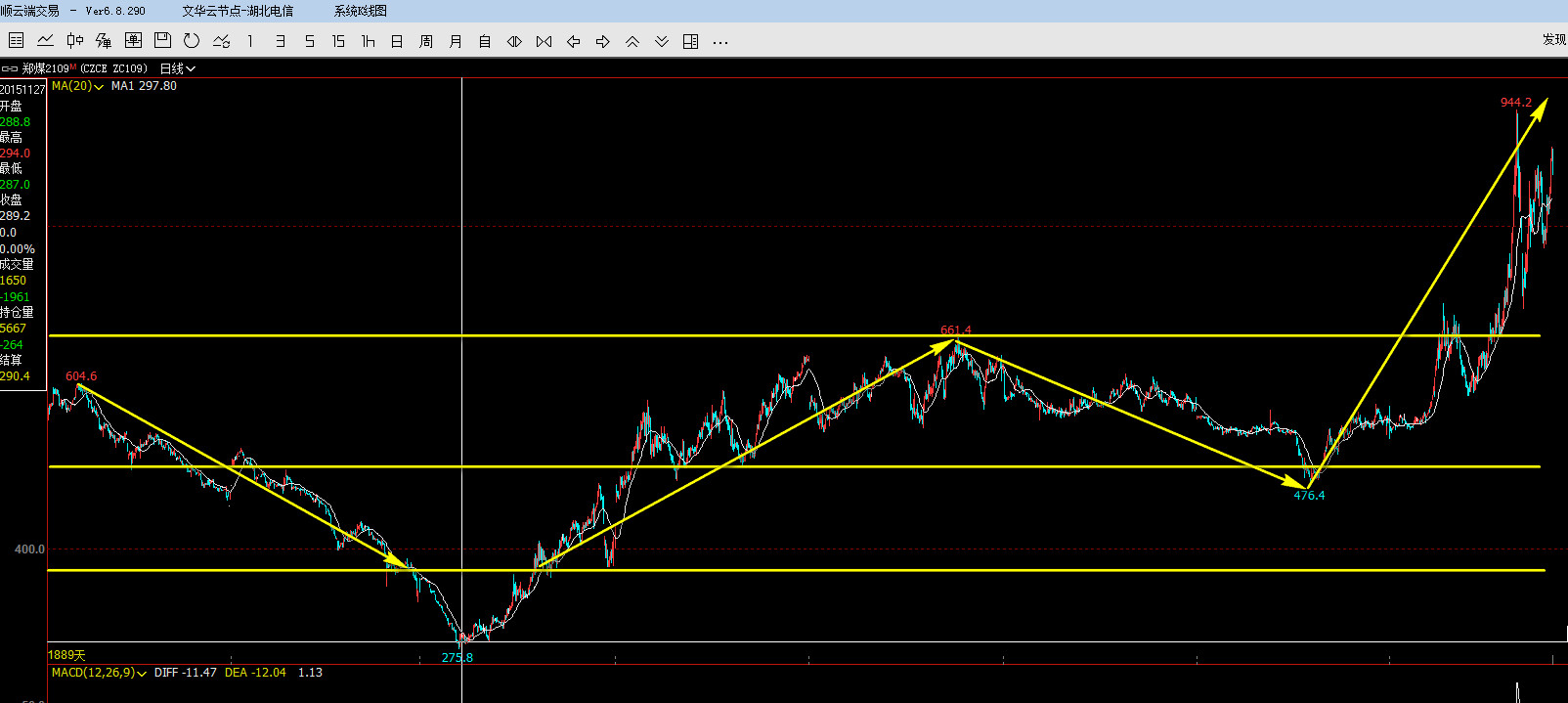 玻璃价格到700一吨,玻璃价格翻倍
