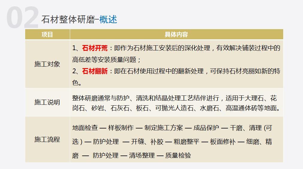 物业管理100个基础知识,物业石材养护基本知识