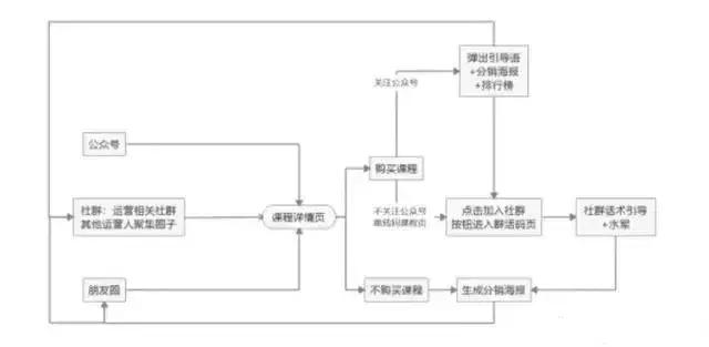 培训教育机构营销案例分享,教育培训机构裂变营销
