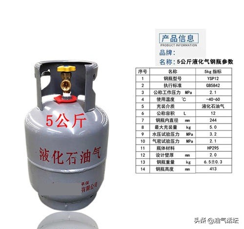 怎么能让煤气罐里的煤气烧干净,家里的煤气罐怎么烧得快