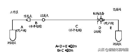 综合布线施工工艺标准有哪些,监控综合布线施工方案