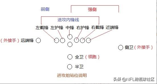 nfl美式腰旗橄榄球集锦,nfl美式橄榄球技巧大赛