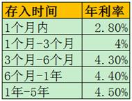 民营银行智能存款受国家保护吗,民营银行最新存款利率