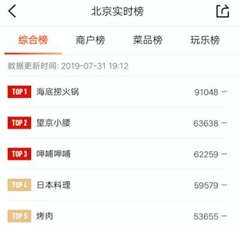 单店百万门店,单店营业额过亿