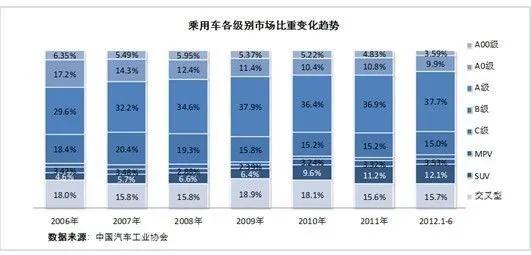 菲亚特销量现状,菲亚特为什么退出中国市场