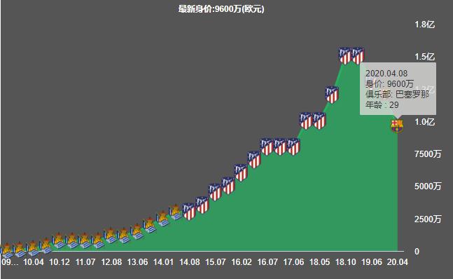 阿扎尔格列兹曼对比,阿扎尔和格列兹曼