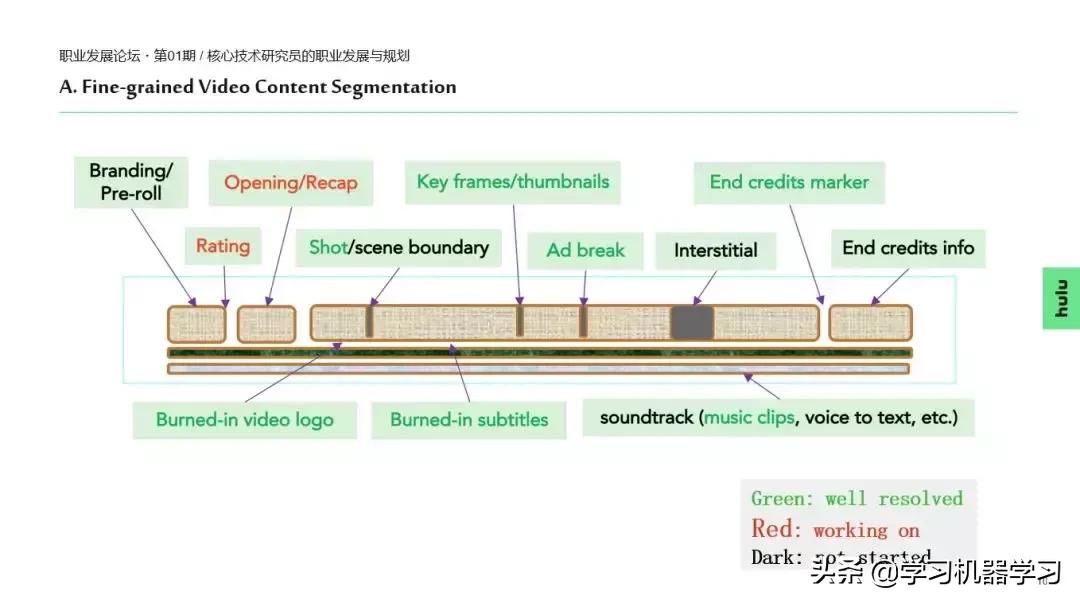 hulu使用教程,葫芦怎么样使用