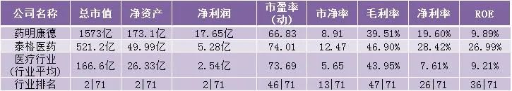 药明康德和泰格哪个好,药明康德对比恒瑞医药深度分析