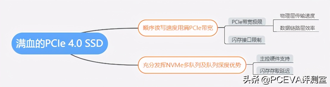 pcie4.0满血固态硬盘推荐,满血pcie5.0固态