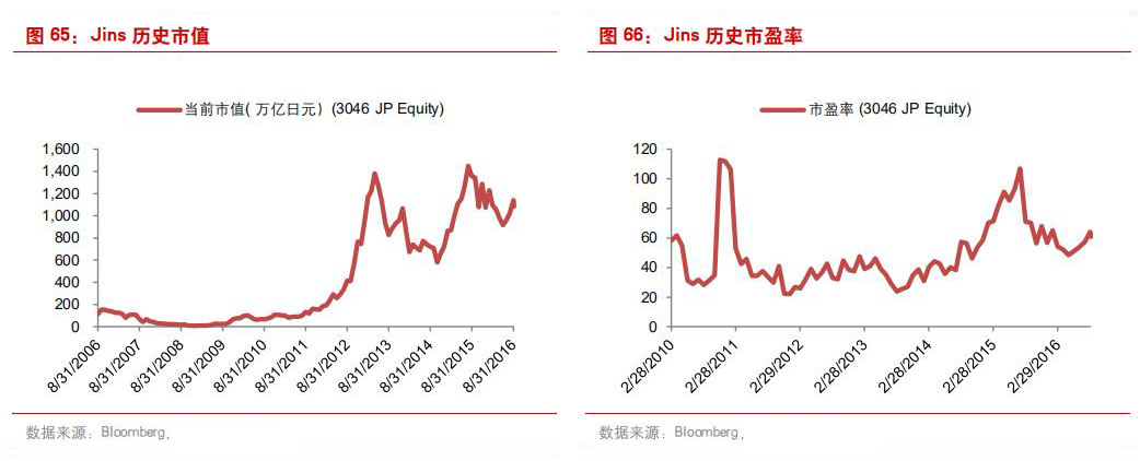 日本经济萧条后的消费观念,九十年代日本是第二大消费市场