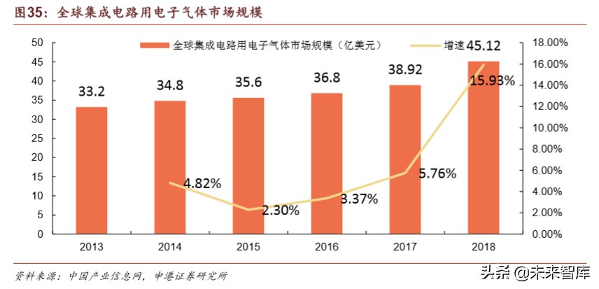 半导体疫情对策,国内半导体材料行业