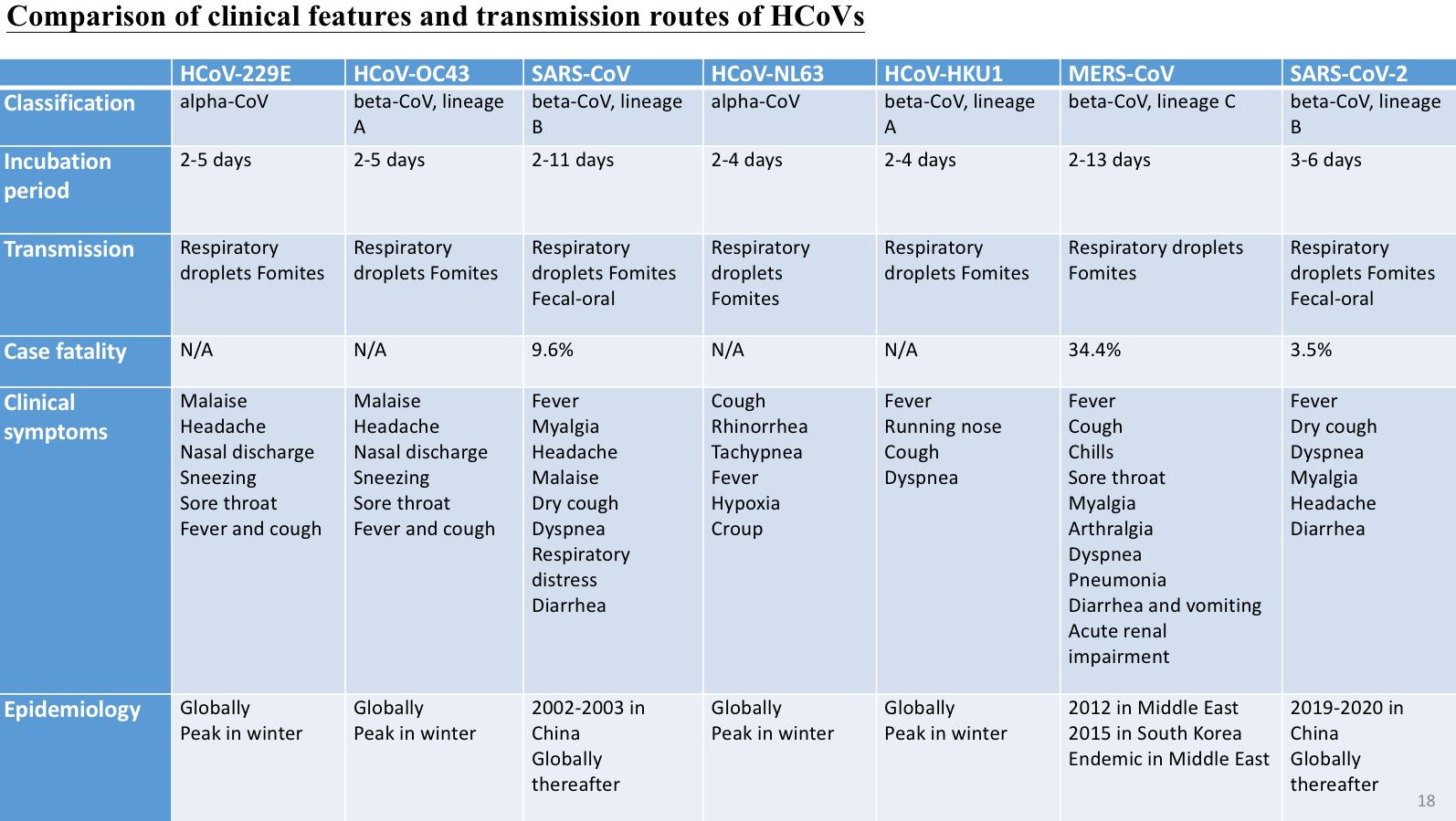 金冬雁教授对此次新冠的讲解,金冬雁新冠