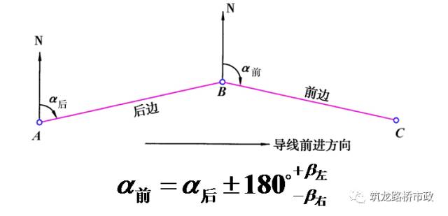 水准导线往返测量实际操作,闭合导线水准测量方法
