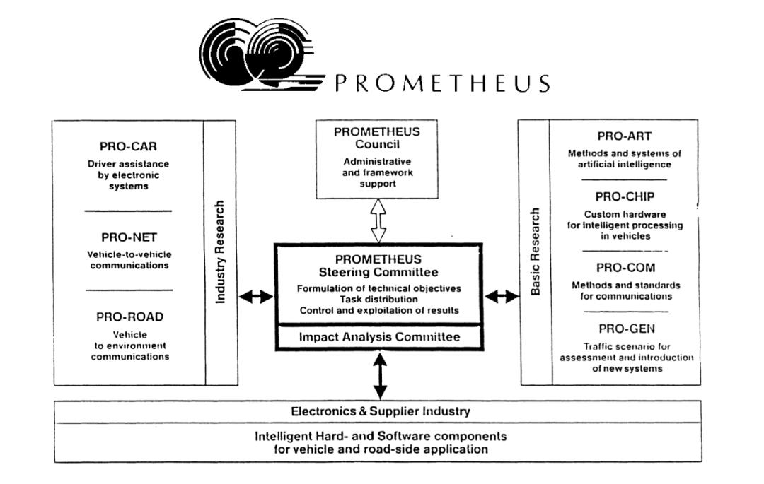 自动驾驶的进化和革命,自动驾驶祖先
