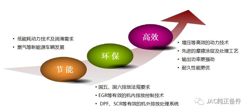 长效油跟普通油的区别,长效油