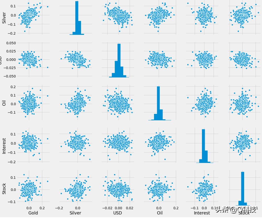 人工智能股市趋势预测,量化投资人工智能股票