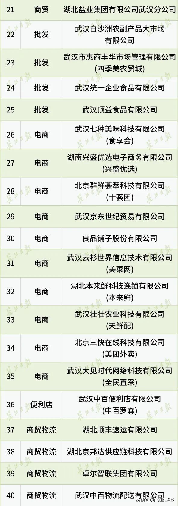 武汉星巴克武汉新天地,武汉星巴克门店现状