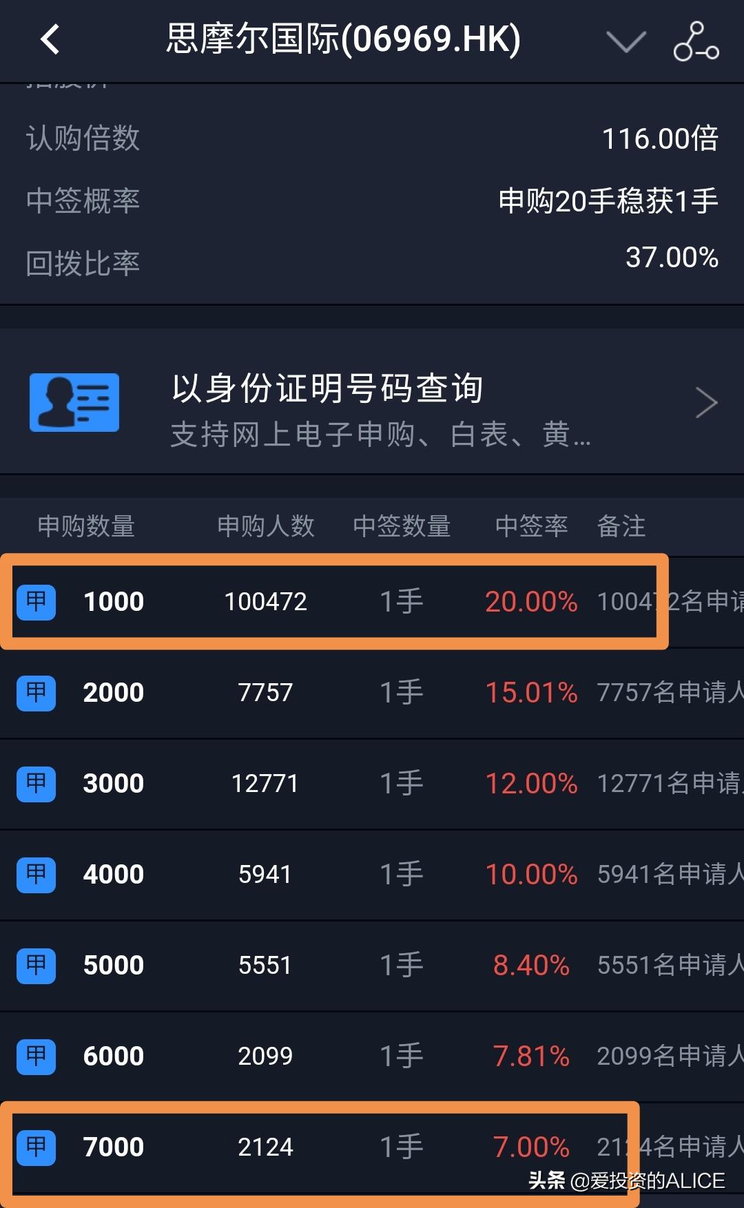 港股打新的基本知识,港股打新甲组乙组什么意思