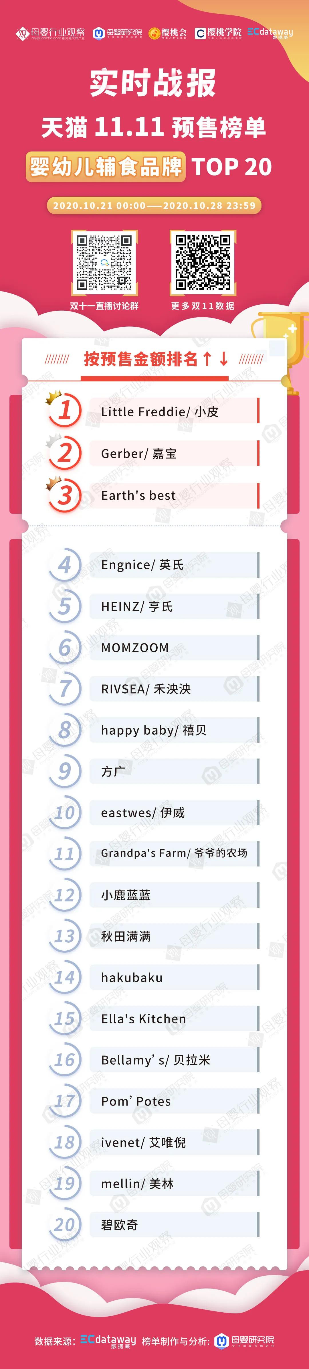 今年双十一买母婴,母婴辅食口碑最好的前十名