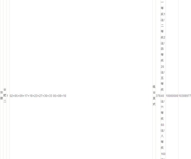 大乐透2345中奖,大乐透14亿中奖图片