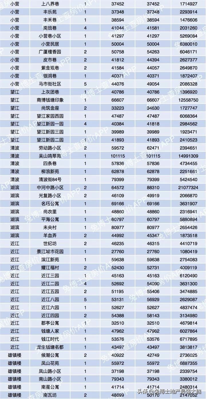 杭州哪里看二手房网签价,杭州临平区二手房网签价格