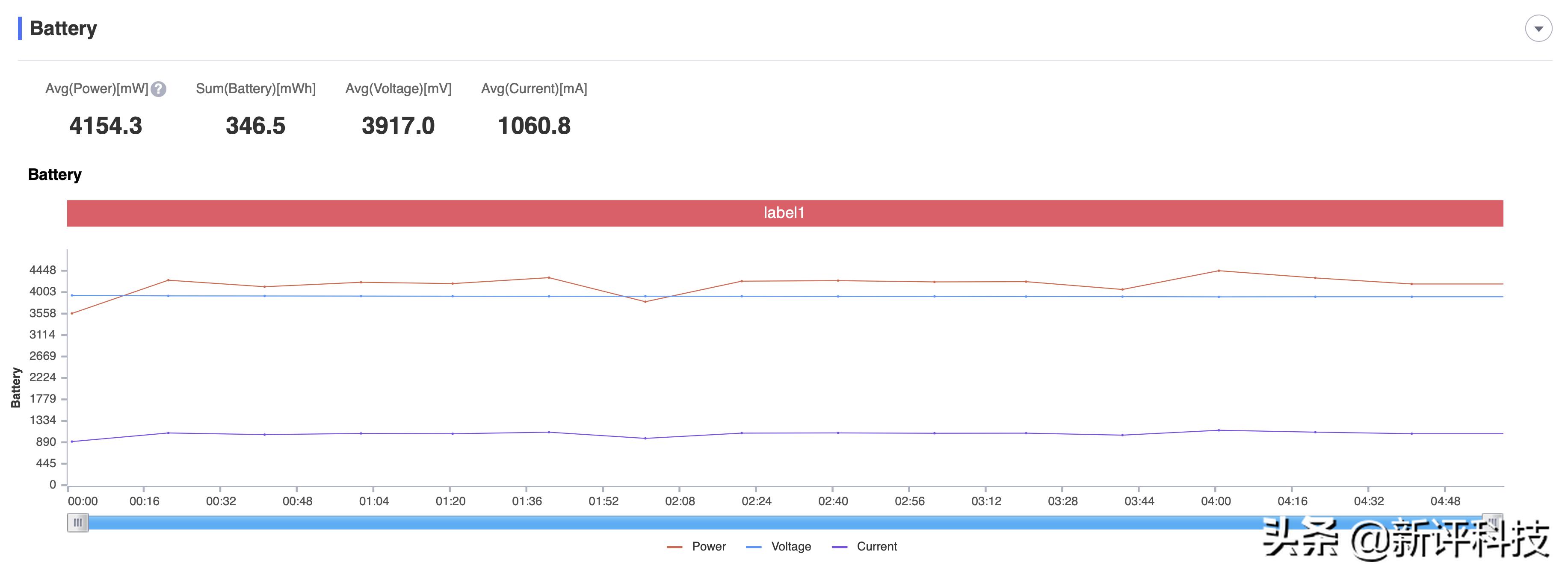 ipadmini6号称最强游戏机,ipadmini6为什么是最强游戏机