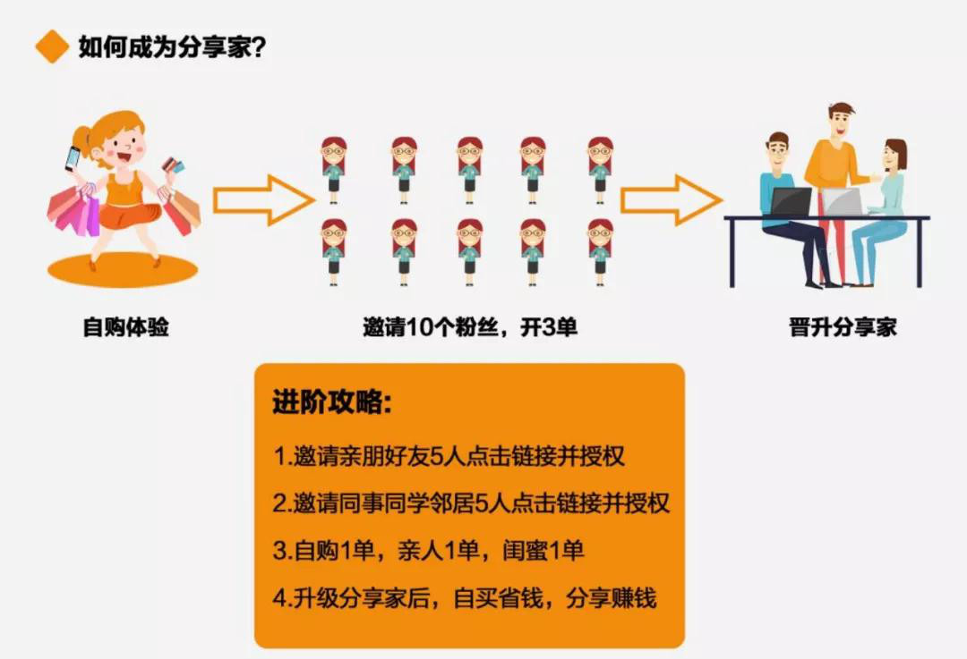 网易严选f2c,对标网易严选