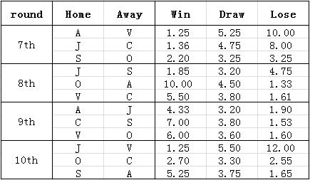 国足输越南还有多少概率出线,国足出线世界杯分析结果