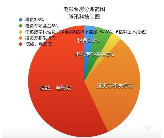 电影制作到发行的全过程,一个完整的解说电影制作流程