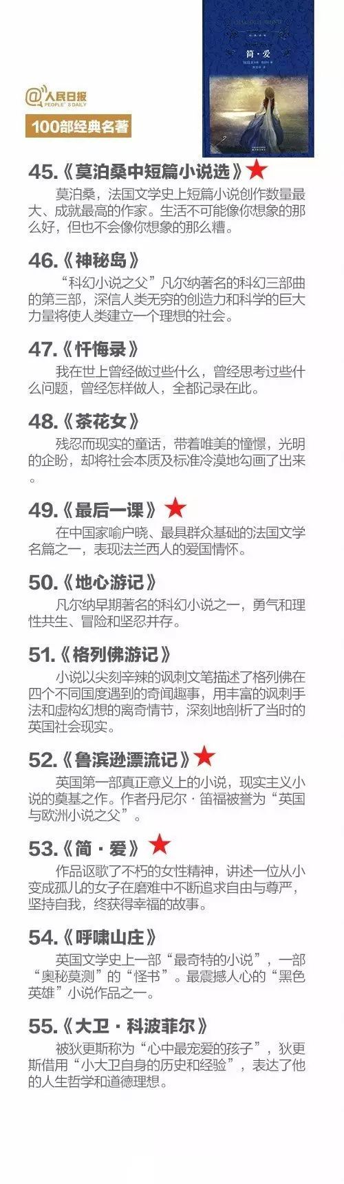 100本中外经典名篇名著选读,人民日报推荐必读的经典名著