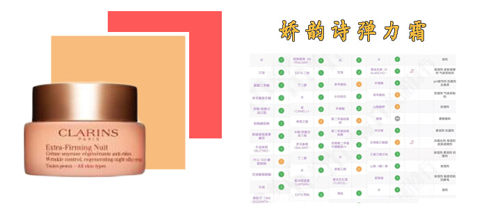 娇韵诗祛法令纹最有效产品,娇韵诗抚纹霜可以淡化肥胖纹吗