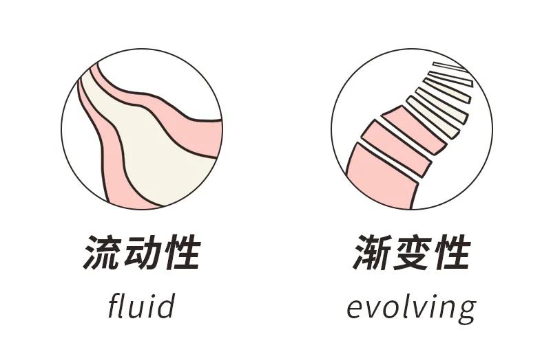 同居有3种,只有一种通往婚姻,甚至有一种通往单身