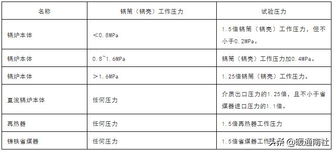 物业公司锅炉怎么保养维护,锅炉日常维护保养记录表