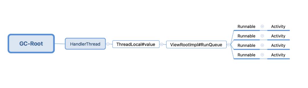 抖音android无障碍开发知识总结,抖音android基础技术大揭秘