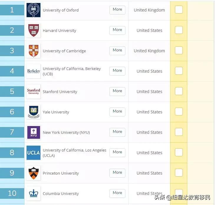 墨尔本大学会计与金融专业排名,墨尔本大学会计金融专业排名