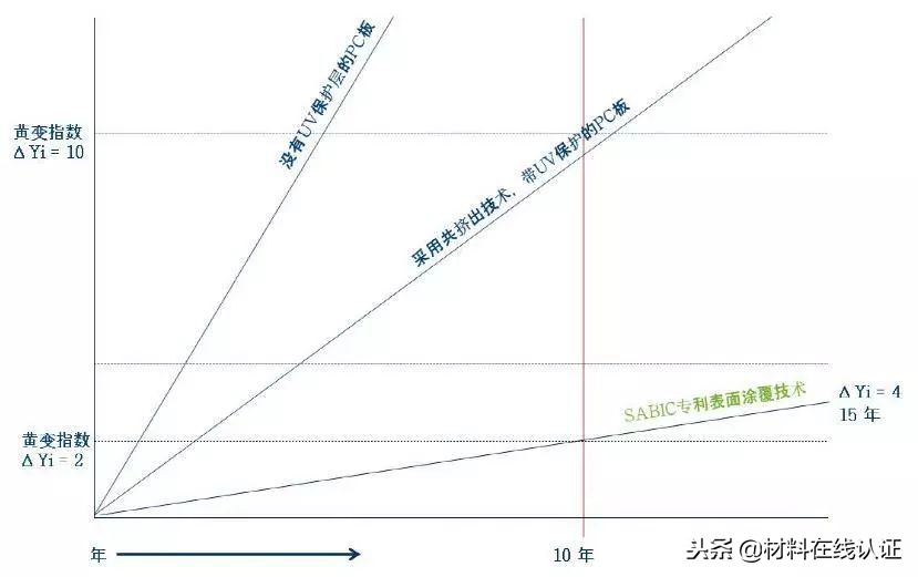 没有聚碳酸酯板打造的体育场，哪还有本届世界杯？