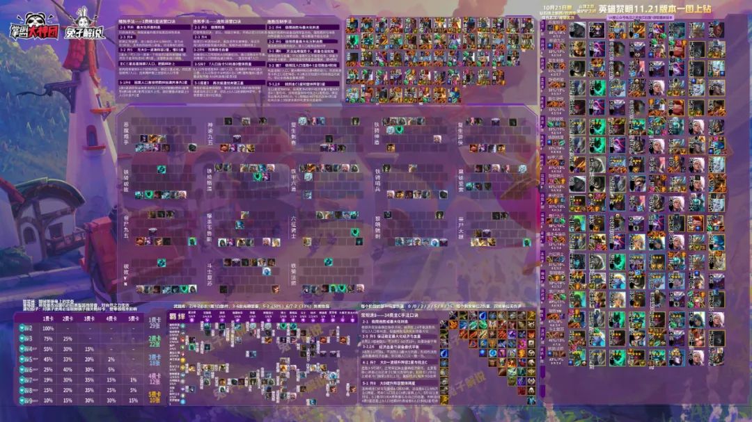 金铲铲新赛季钻石局稳定吃分阵容,金铲铲之战冷门上分阵容推荐英雄