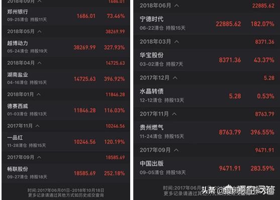 新股打新技巧视频教程,新手怎么才能最快打新