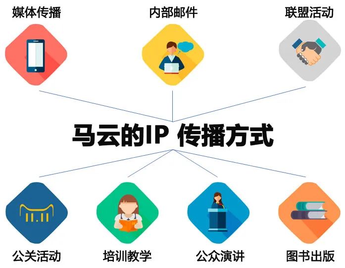 马云创始人收入,马云创始人的瓶颈