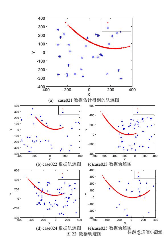 鏁板寤烘ā鍩虹珯閫夊潃闂鍩烘湰鍋囪,鍩虹珯閫夊潃闂鏁板寤烘ā璁烘枃