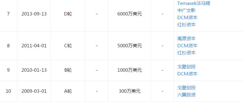 途牛，穷途末路