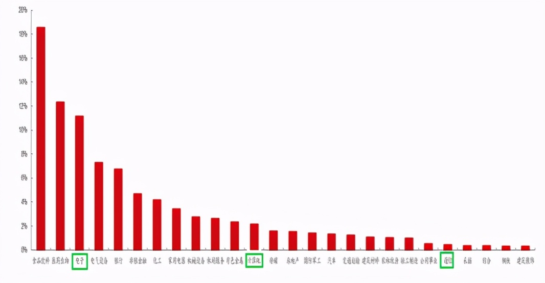 公募reits来啦值得投资吗,即将上市的reits基金有哪些