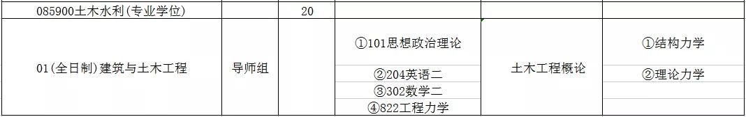 考研是选择211中“暨南大学”的报考难度