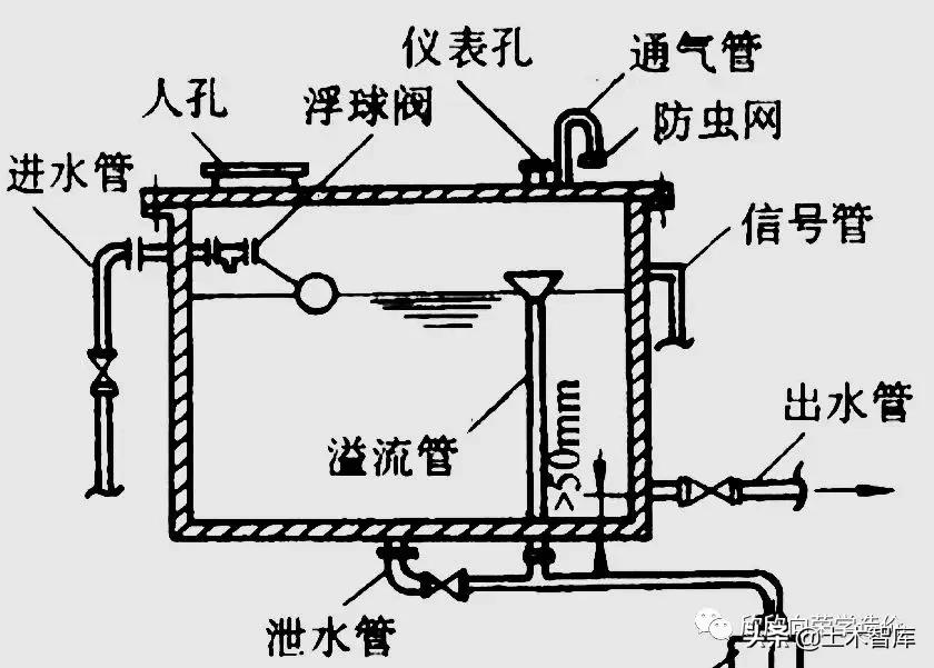 给排水中常用的管件及附件有哪些,给排水的管材管件有哪些