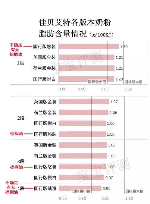 卡洛塔妮和佳贝艾特羊奶粉哪个好,佳贝艾特羊奶粉为什么便宜了很多