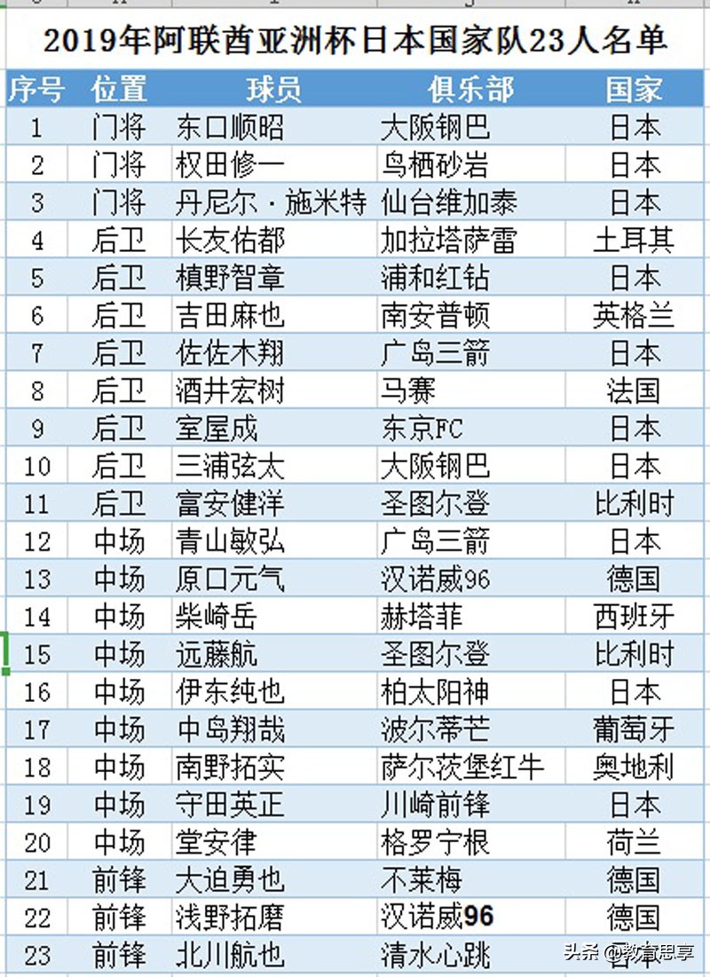日本青少年足球训练正确错误,日本足球教育方法