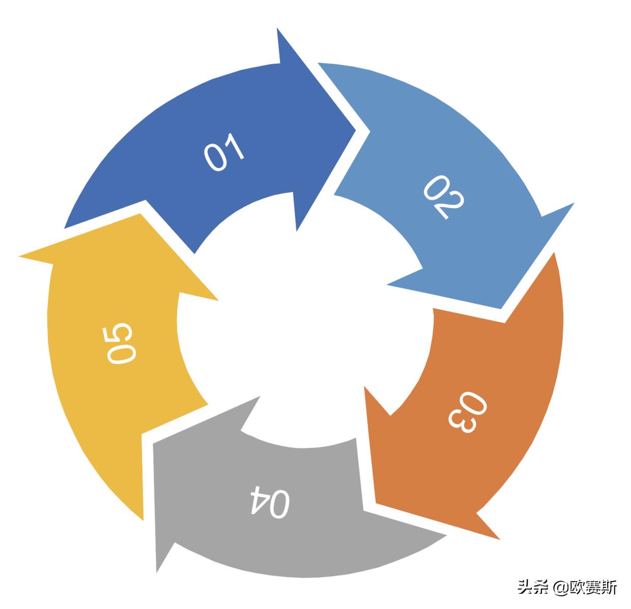 欧赛斯品牌全案案例分享,欧赛媤品牌全案定位