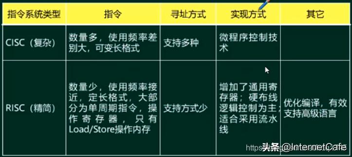 计算机硬件基础答案,计算机硬件基础