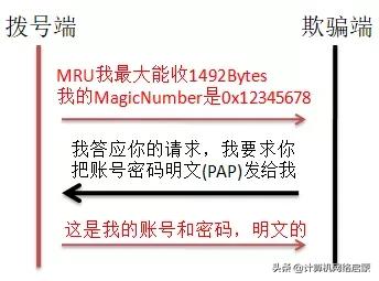 如何获取宽带拨号的账号,怎么建立宽带拨号服务器