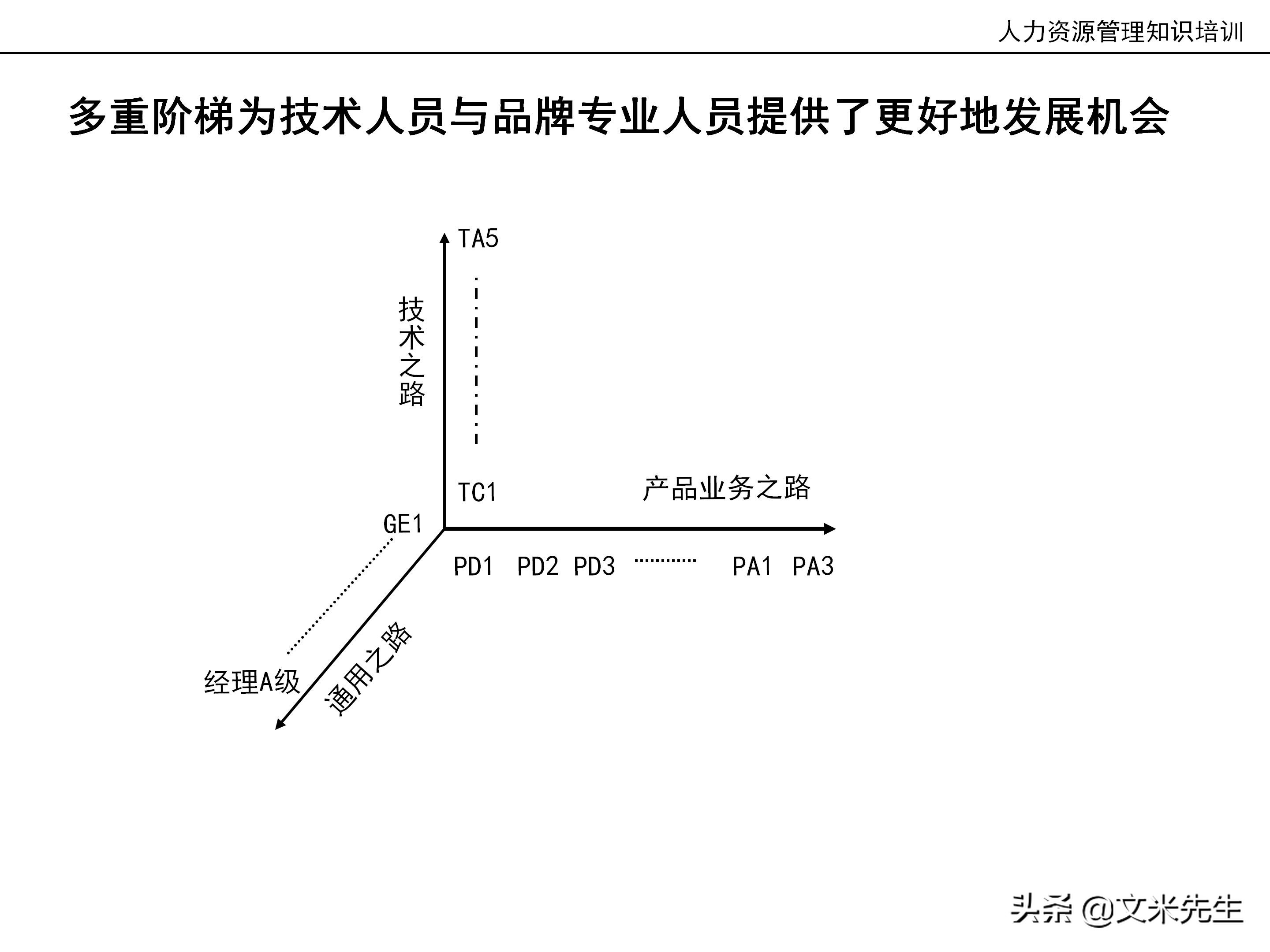 国内知名咨询公司课件：177页人力资源管理知识培训（内部版）